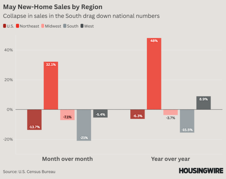 May Existing-Home Sales by Region (1)